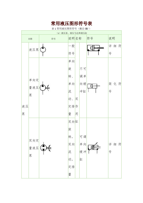 常用液压图形符号表