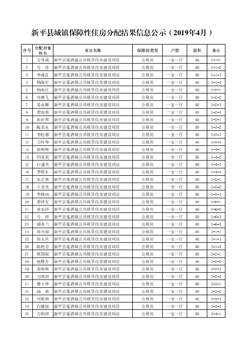 新平县城镇保障性住房分配结果信息公示(2019年4月)