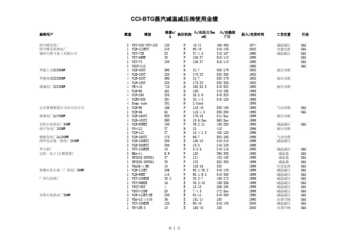 美国CCI减温减压业绩和产品样本