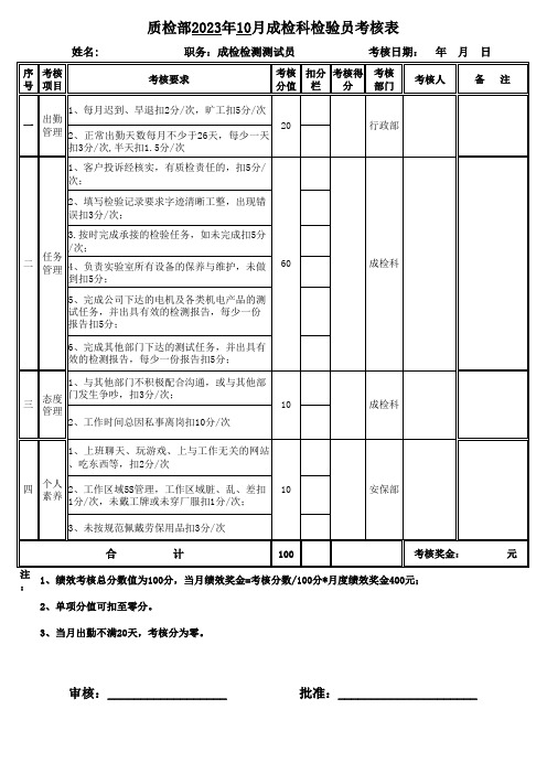 成品检验员绩效考核表