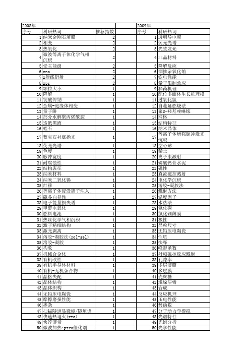 【国家自然科学基金】_衍射谱_基金支持热词逐年推荐_【万方软件创新助手】_20140801