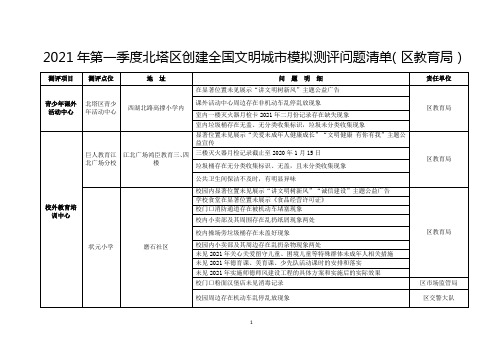 一季度创建全国文明城市模拟测评区教育系统问题清单20210414(1)