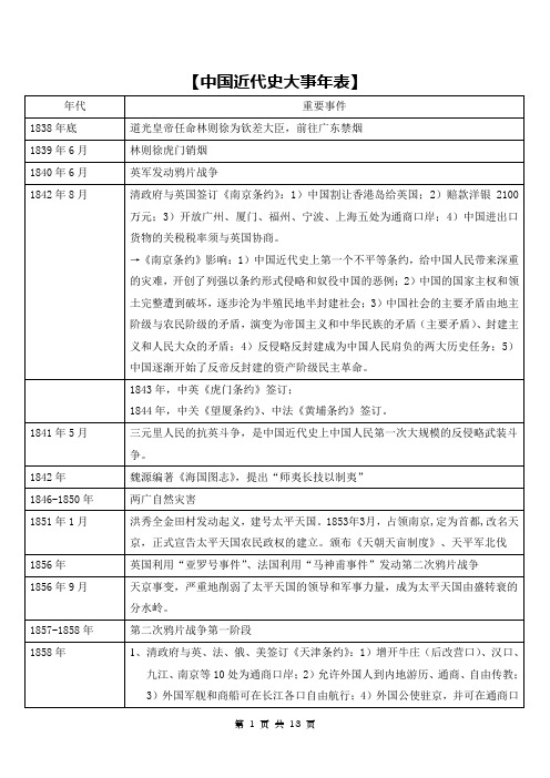 2017中国近代史大事年表(修改版)