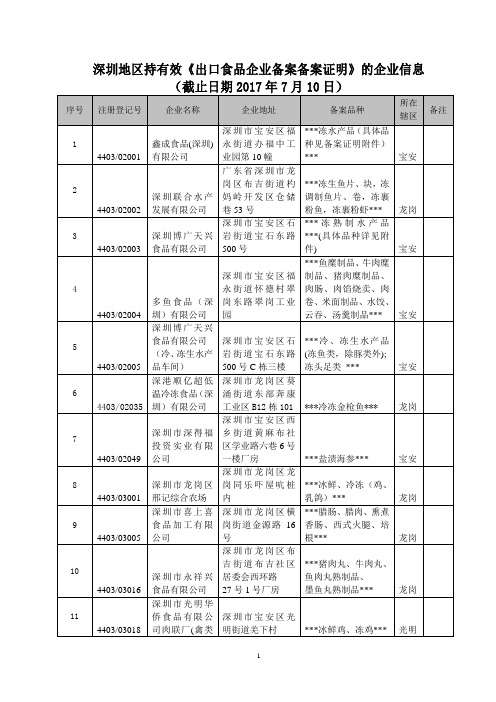 深圳检验检疫信息-深圳出入境检验检疫