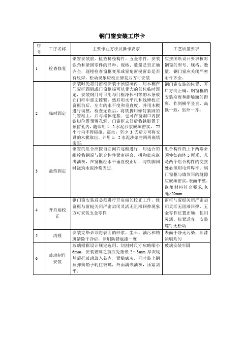 钢门窗安装工序卡