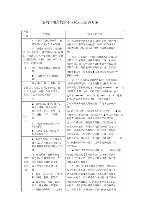 癌痛常用药物的不良反应及防治对策