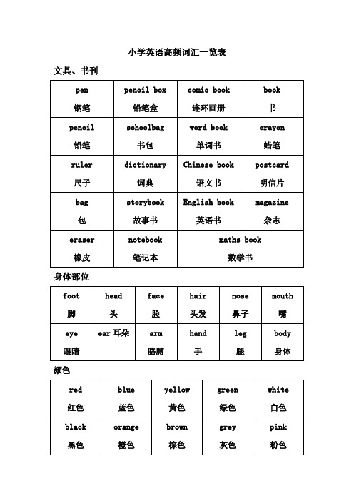 小学英语高频词汇一览表【全】