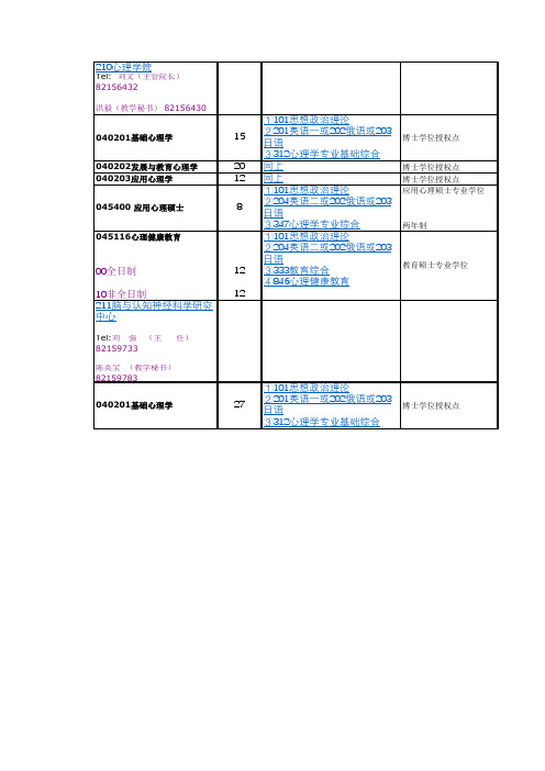 Z253-心理学-院校信息-辽宁师范大学-2017招生目录