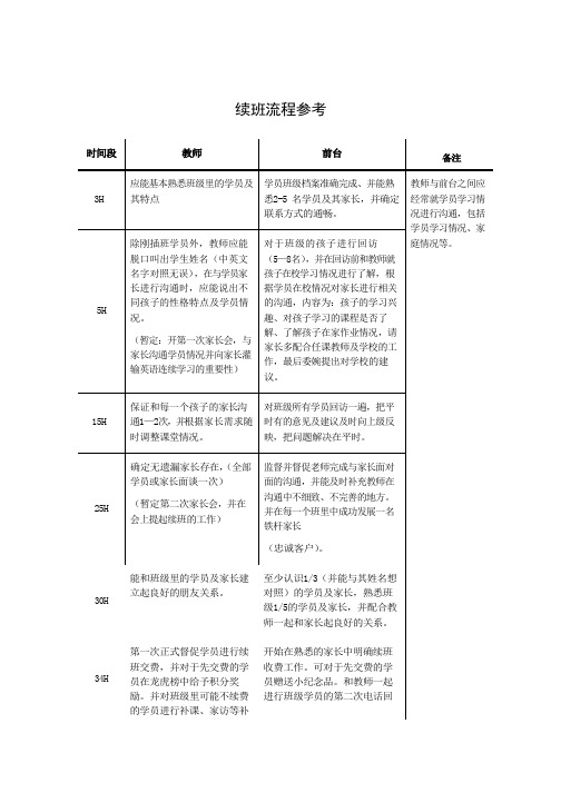 机构续班流程-示例