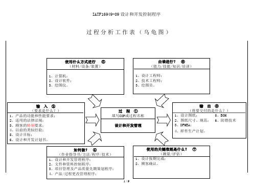 IATF1694909设计和开发控制程序