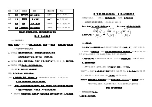 部编人教版七年级历史下册第二单元 辽宋夏金元时期第6—13课知识点整合