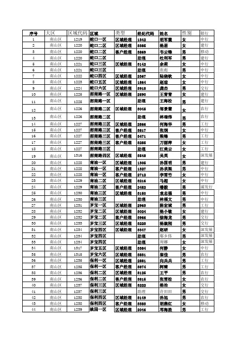 南山区客户名单