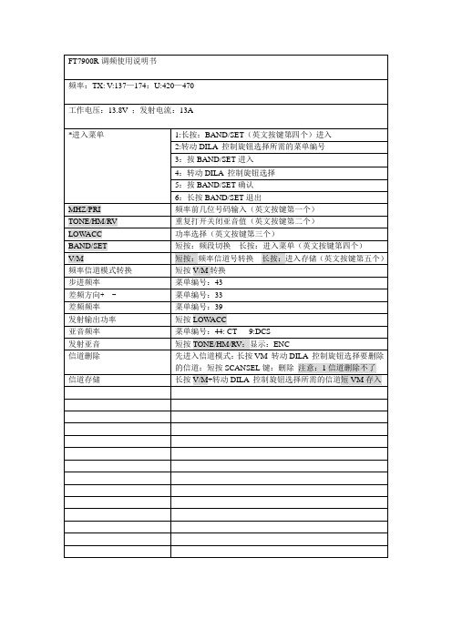 八重洲FT7800HQ-编程