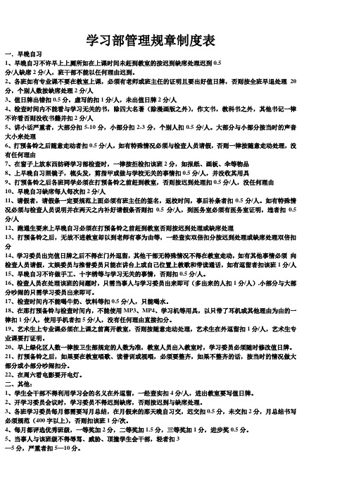 学习部管理规章制度表