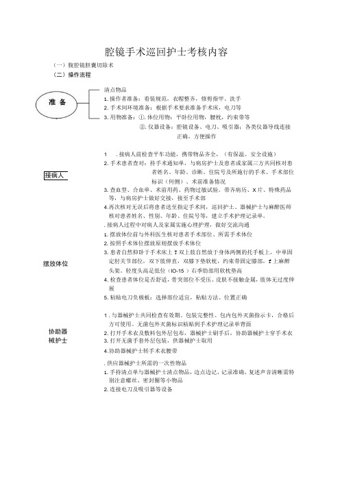 手术室腔镜手术巡回护士操作流程与考核评分标准