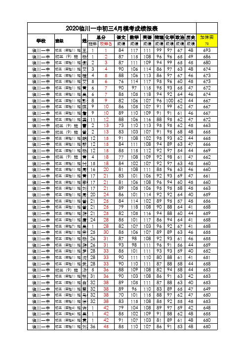 2020临川一中初三4月模考报表