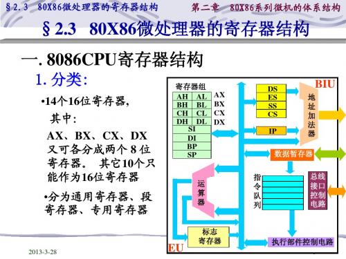 微机原理3.80X86编程结构