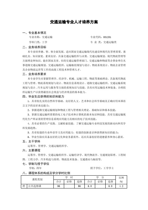 交通运输专业人才培养方案