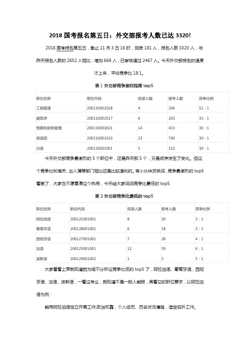 2018国考报名第五日：外交部报考人数已达3320!