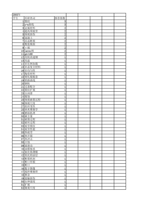 【国家自然科学基金】_裂纹萌生和扩展_基金支持热词逐年推荐_【万方软件创新助手】_20140801