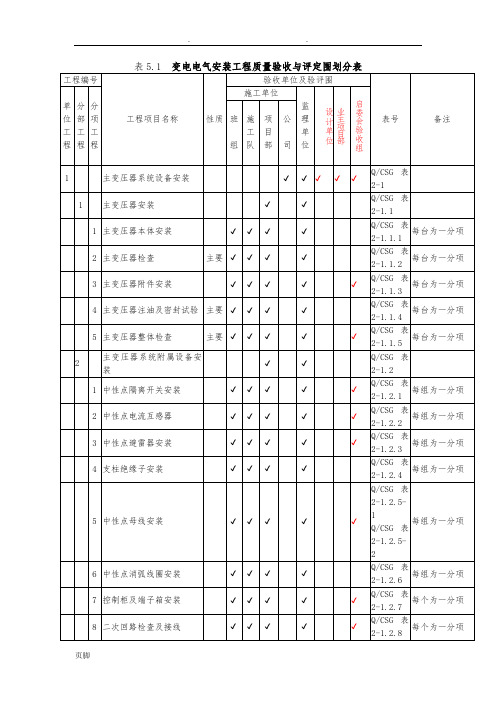 电气工程项目划分