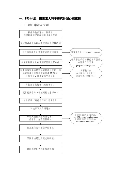 一、973计划、国家重大科学研究计划办理流程(一)项目申