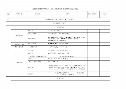 景观分部分项检验批划分