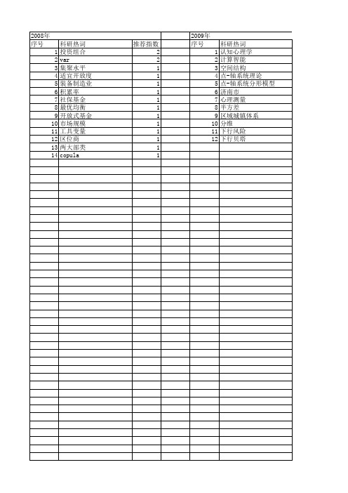 【国家社会科学基金】_计算工具_基金支持热词逐年推荐_【万方软件创新助手】_20140813