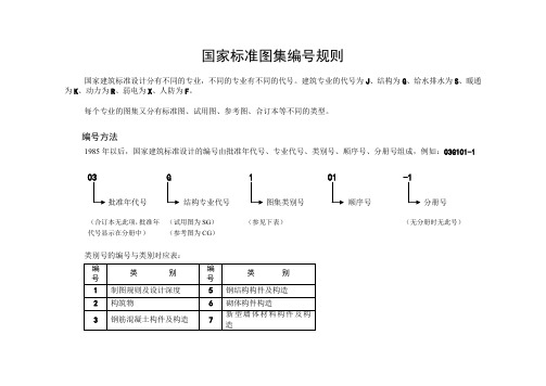 图集编号规则