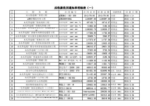 应收款收回通知单明细表