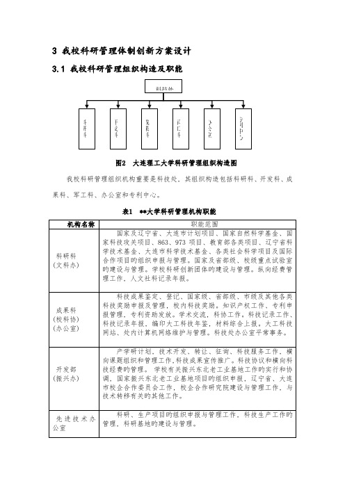 高校科研管理方案