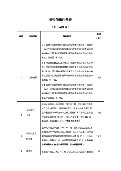 资格预审评分表