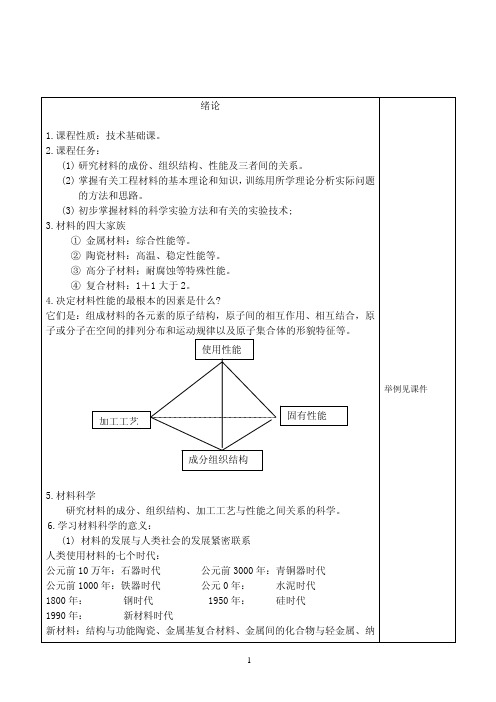 材科科学基础大纲