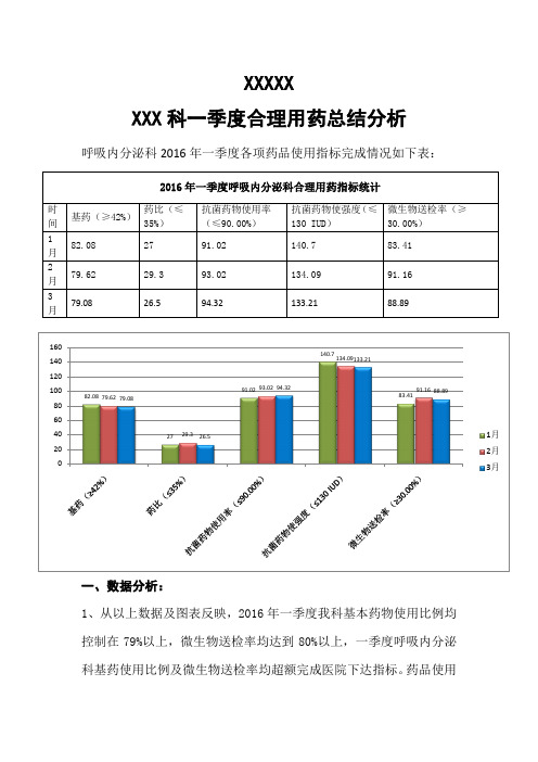 2016年一季度合理用药分析