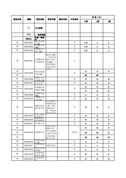 江西省医疗服务价格手册检验