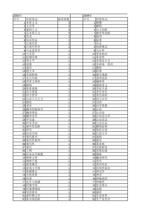 【国家社会科学基金】_颠覆_基金支持热词逐年推荐_【万方软件创新助手】_20140803