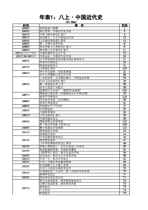 新人教版,历史八年级上册,年表带页码