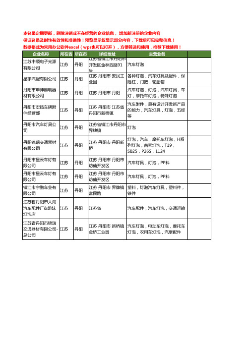 新版江苏省丹阳汽车灯泡工商企业公司商家名录名单联系方式大全11家