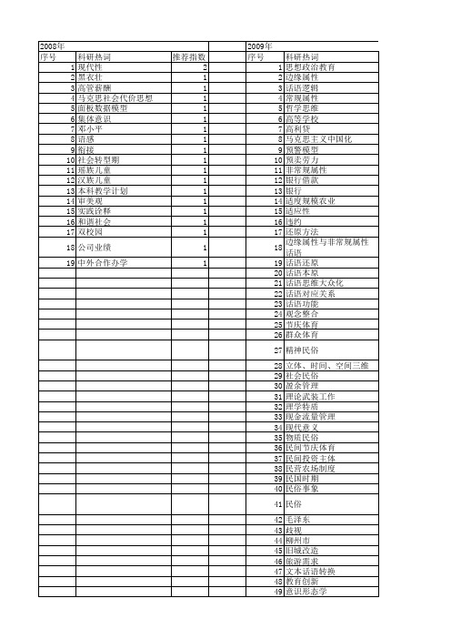 【国家社会科学基金】_柳州_基金支持热词逐年推荐_【万方软件创新助手】_20140805