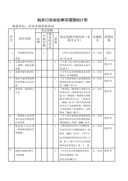 税务行政审批事项清理统计表