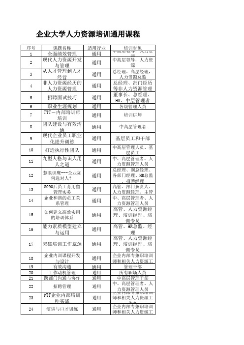 企业大学人力资源培训通用课程