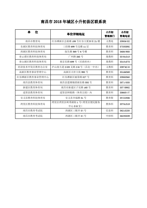 南昌2018年城区小升初区联系表