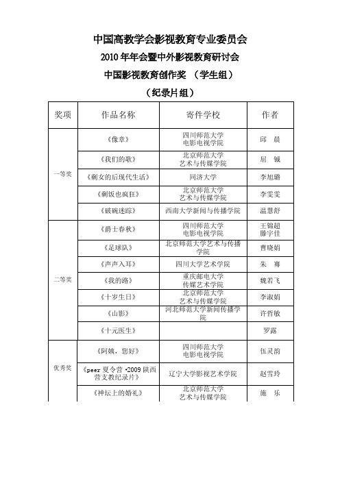 中国高教学会影视教育专业委员会 2010年年会)