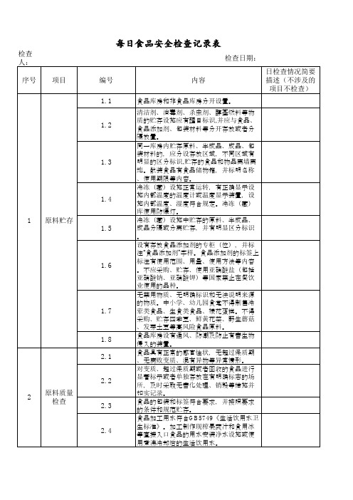 每日食品安全检查记录表