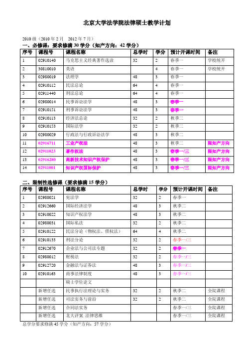 北京大学法学院法律硕士教学计划