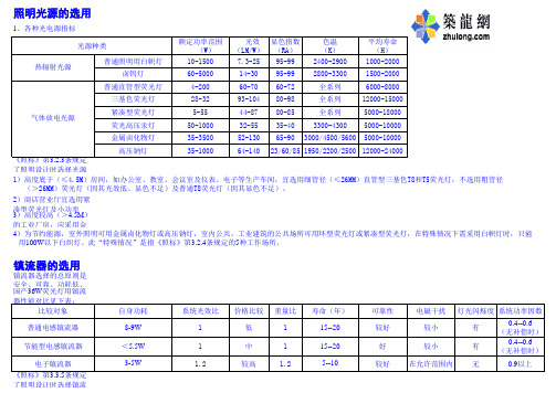 照明光源、灯具选用及照明设计计算