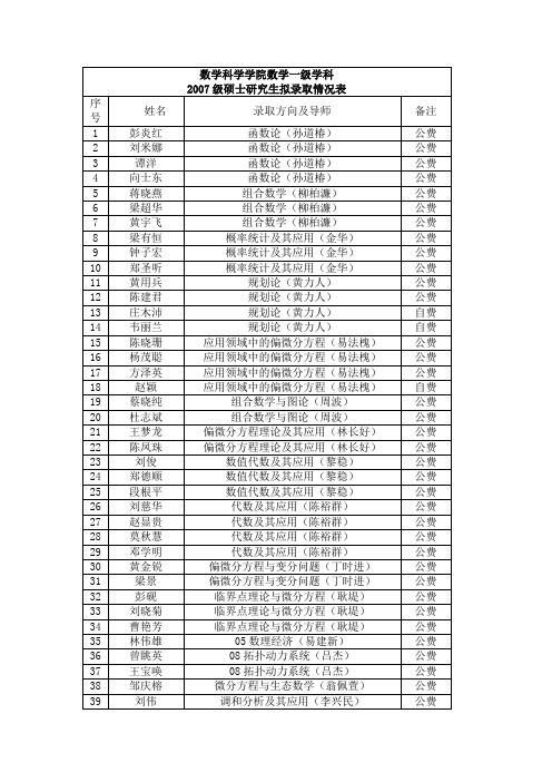 2007级硕士研究生拟录取情况表