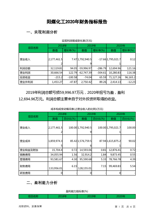 阳煤化工2020年财务指标报告