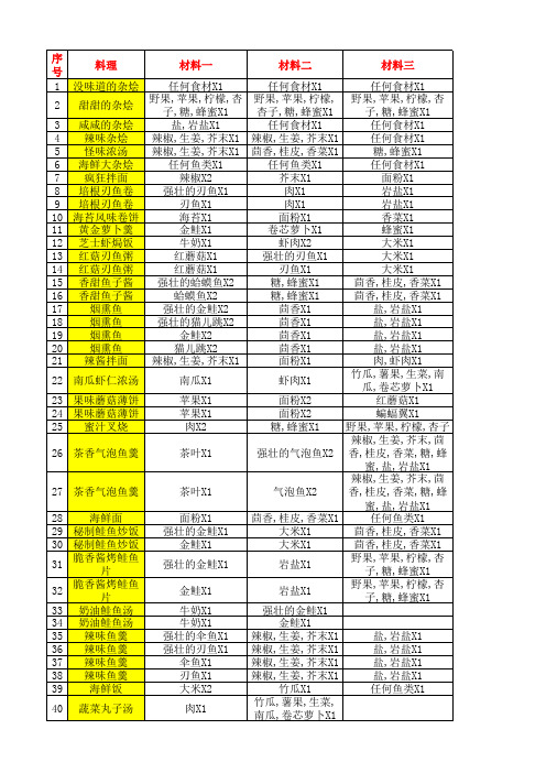 波西亚时光菜谱食物料理配方