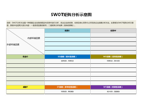 SWOT矩阵分析示意图